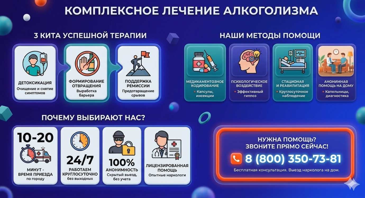 Инфографика о методах лечения алкоголизма в Кумертау: детоксикация, кодирование и анонимная помощь на дому от клиники Похмельная служба.